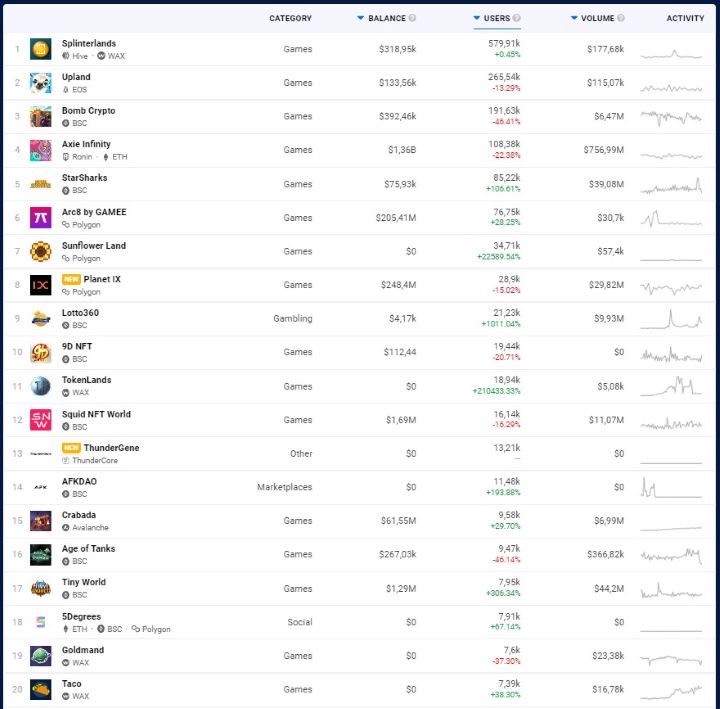 Metaverse Games Dont Interest Gamers, but Industry Doesnt Care - picture #1