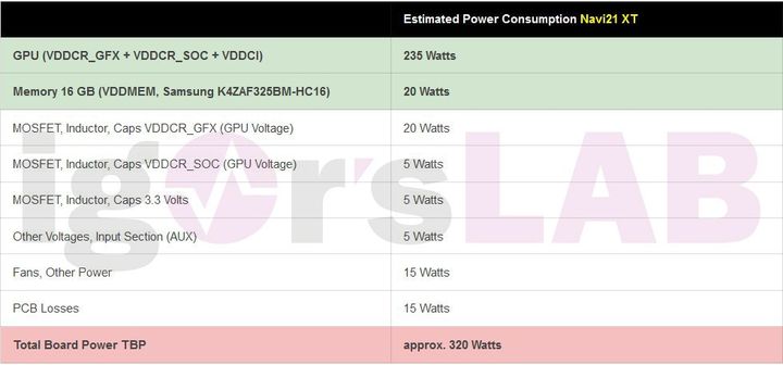AMD Radeon RX 6000 With TBP Comparable to RTX 3000 - picture #1