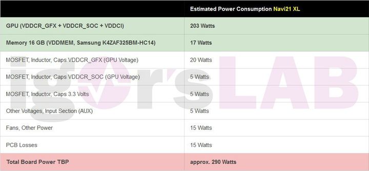 AMD Radeon RX 6000 With TBP Comparable to RTX 3000 - picture #3