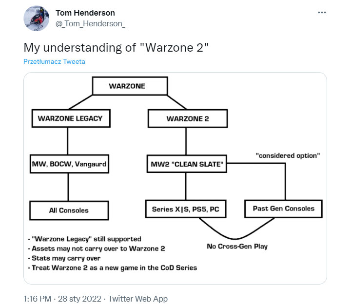 Tom Henderson on Future of Call of Duty; Two Parallel Development Branches - picture #1