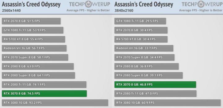 First Reviews: GeForce RTX 3070 - picture #3